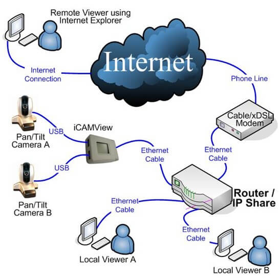 network-router