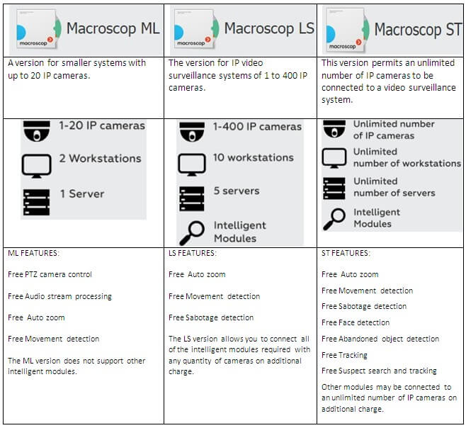 Macroscop-products